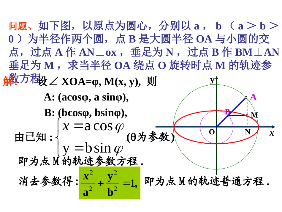 椭圆参数方程_第3页