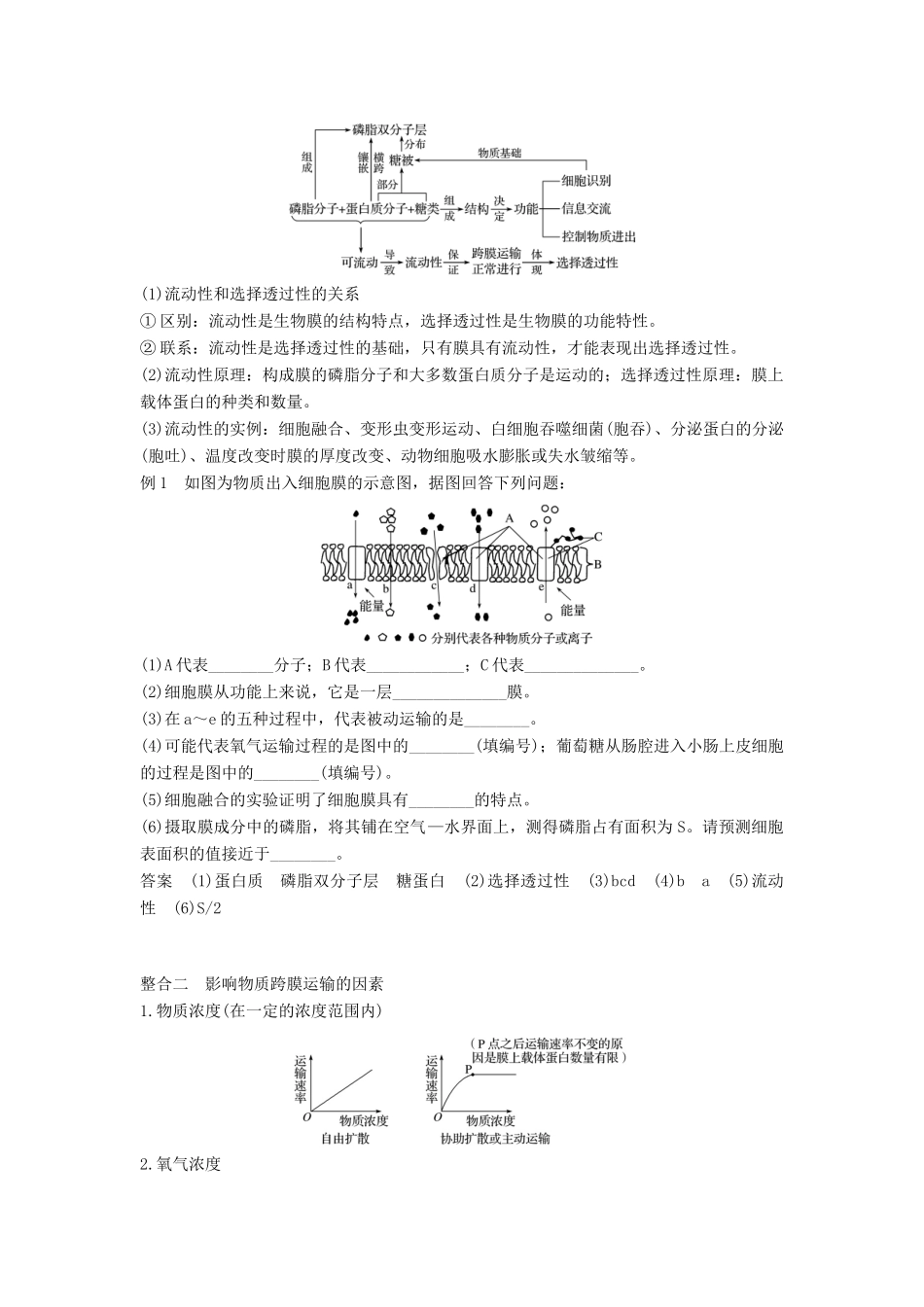 高中生物 第4章 细胞的物质输入和输出章末整合提升学案 新人教版必修1-新人教版高二必修1生物学案_第2页