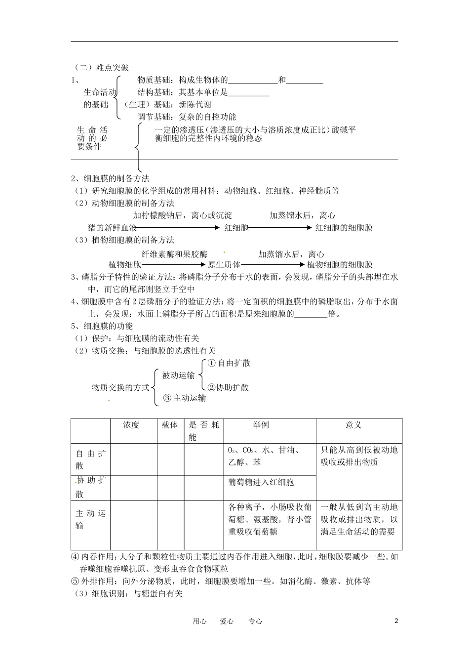 高考生物冲刺 细胞结构与功能学案 新人教版_第2页