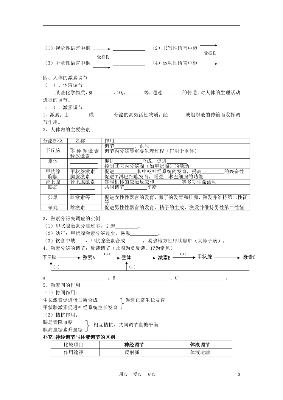 高中生物 2.2《人体生命活动的调节》学案5 苏教版必修3_第3页