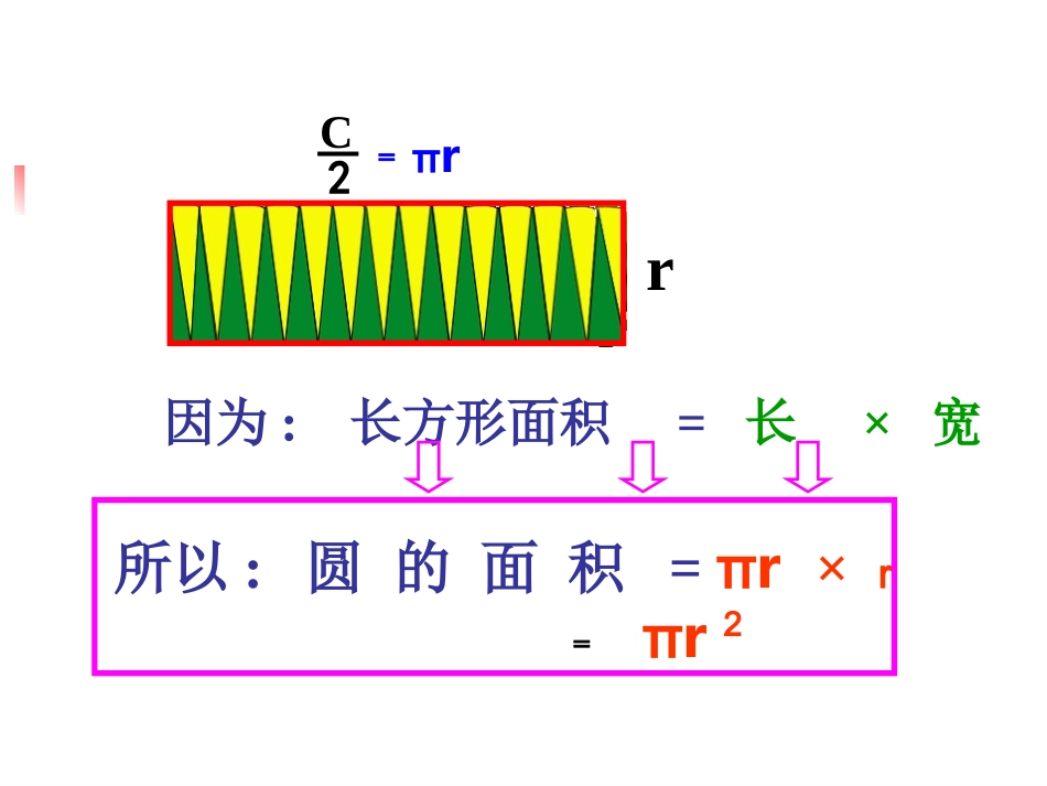 六上数学《圆的面积》_第2页