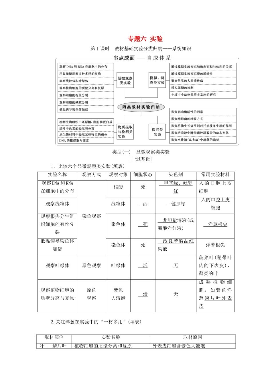 高考生物二轮复习 专题六 实验学案-人教版高三全册生物学案_第1页
