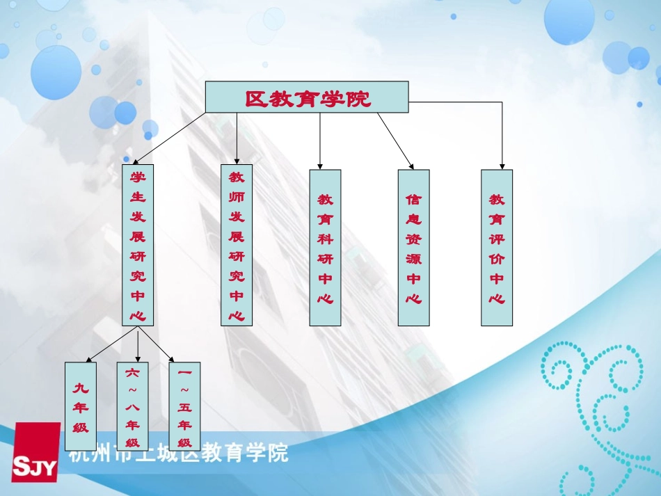 实践基于学生发展的新教研(上城进修)_第3页