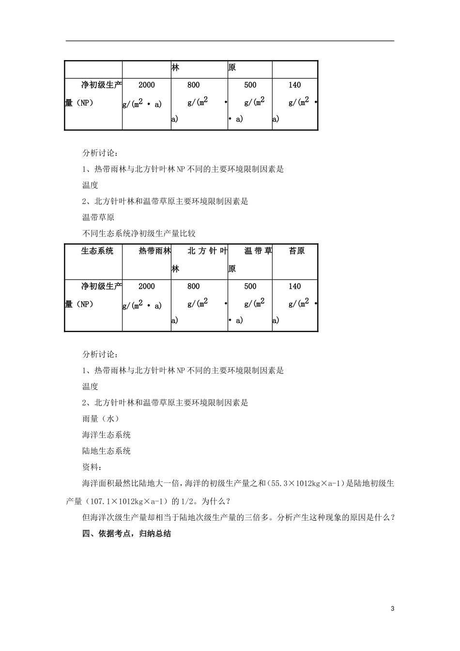 高中生物 6.2 生产量和生物量导学案 浙科版必修3_第3页