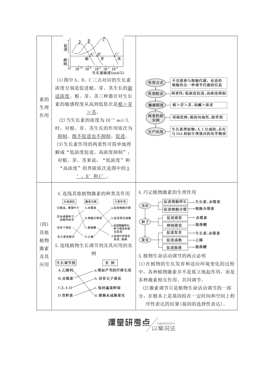 （江苏专版）高考生物一轮复习 第三部分 稳态与环境 第二单元 植物的激素调节学案-人教版高三全册生物学案_第2页