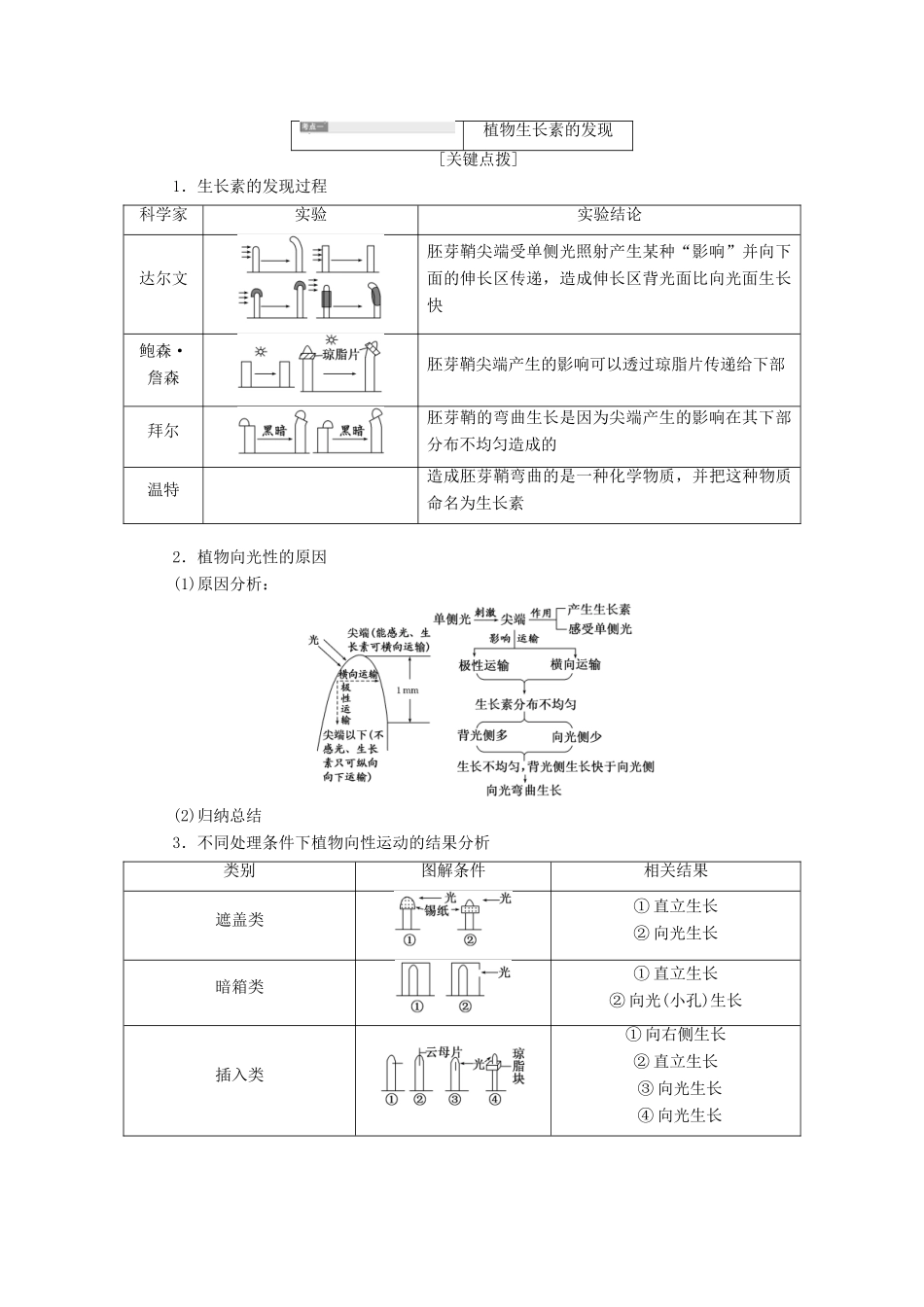 （江苏专版）高考生物一轮复习 第三部分 稳态与环境 第二单元 植物的激素调节学案-人教版高三全册生物学案_第3页
