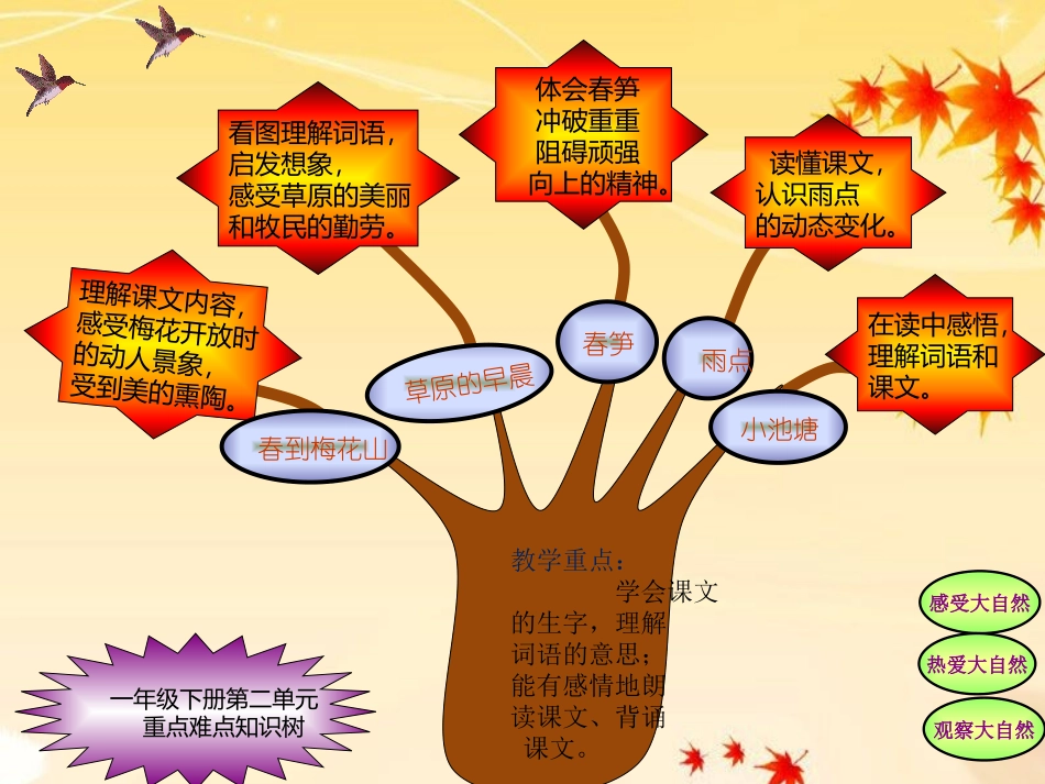 一年级下册第二单元重点难点知识树_第1页
