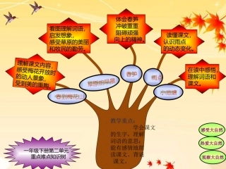 一年级下册第二单元重点难点知识树