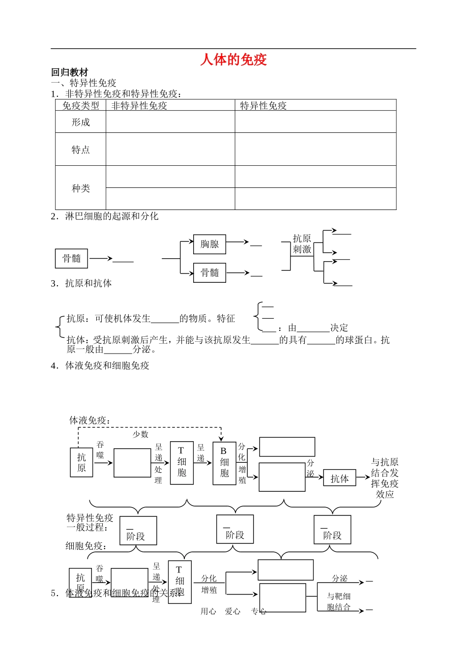 高三生物二轮复习学案生命活动的调节之人体的免疫_第1页