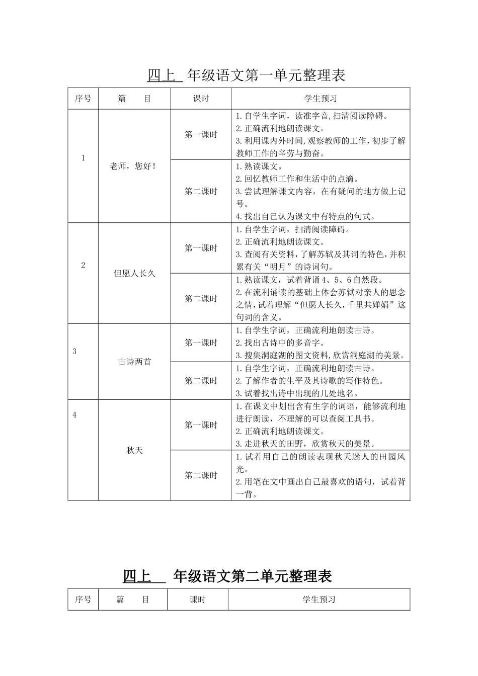 四年级上册预习导航_第1页