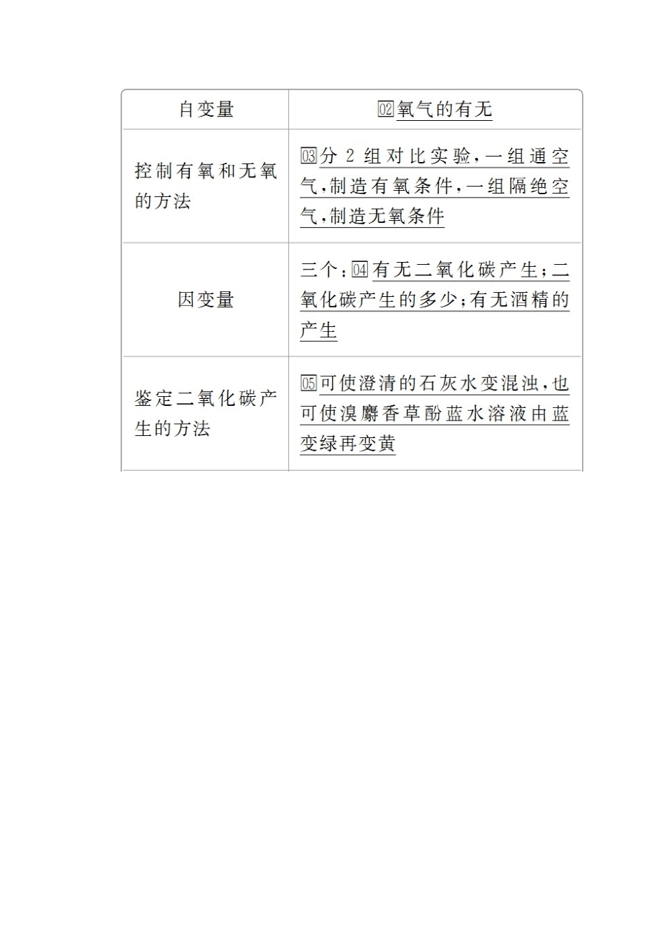 高中生物 第5章 第3节 第1课时 细胞呼吸的方式及有氧呼吸学案 新人教版必修1-新人教版高一必修1生物学案_第2页