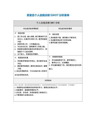覃夏芸个人自我诊断SWOT分析表