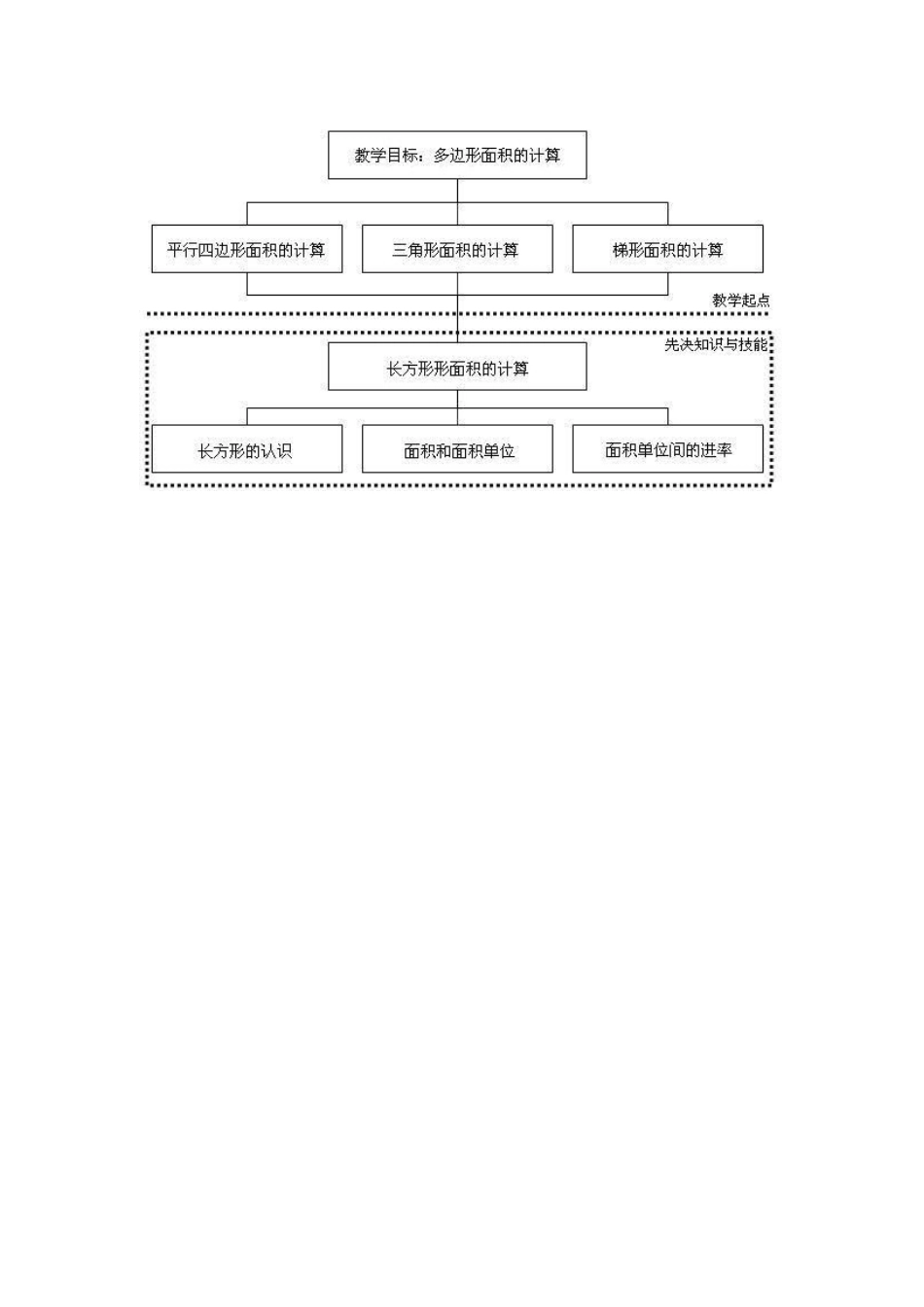 多边形面积的计算_第1页