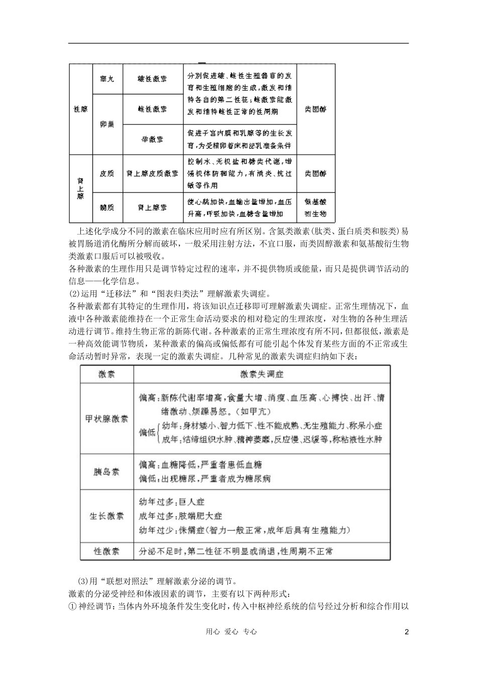 高中生物 第4章 人和高等动物的体液调节1全套导学案 新人教版必修1_第2页