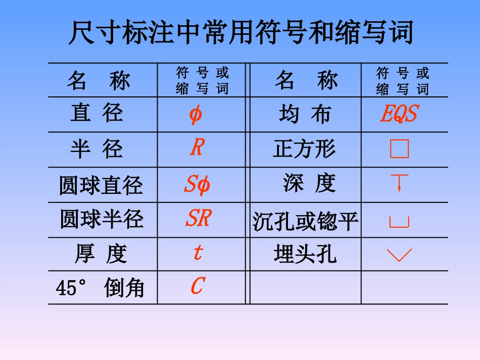 第一章制图的基本知识_第3页