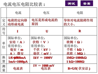 初中物理电学知识表格