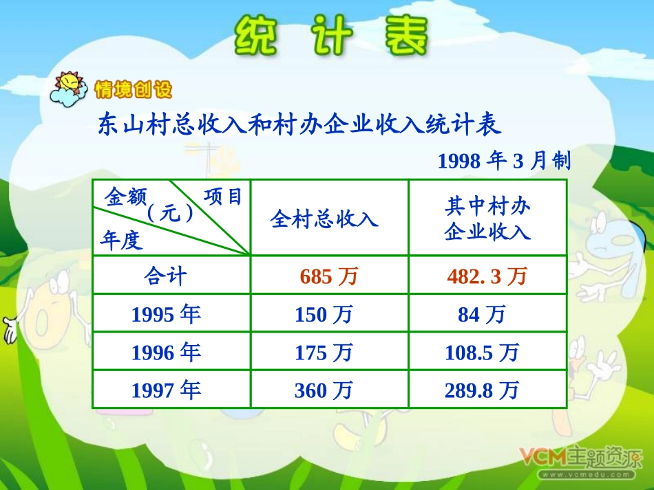 人教版二年级数学上册《统计表》PPT课件_第2页