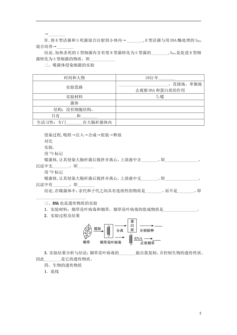 （江苏专用）高考生物一轮总复习 第6单元 遗传的分子基础 第1讲 人类对遗传物质的探索过程学案-人教版高三全册生物学案_第2页