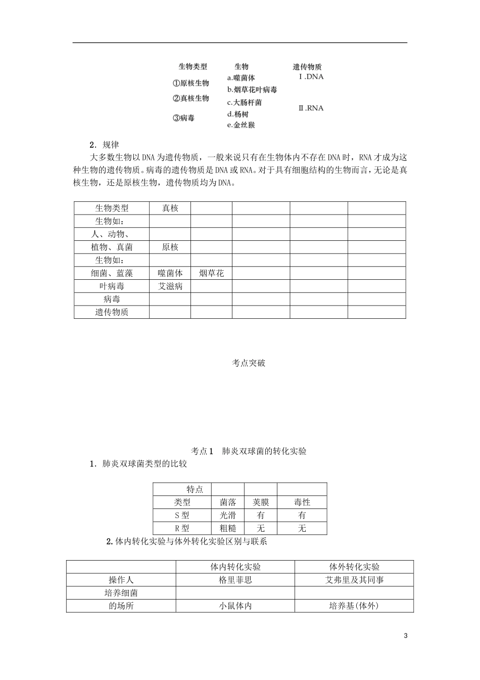（江苏专用）高考生物一轮总复习 第6单元 遗传的分子基础 第1讲 人类对遗传物质的探索过程学案-人教版高三全册生物学案_第3页