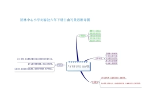 团林中心小学刘春波六年下册自由写景思维导图