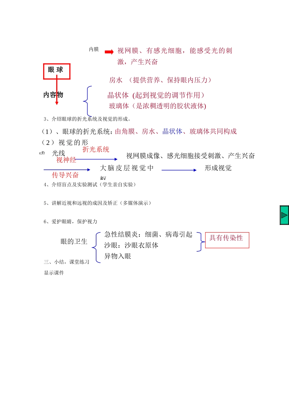 七年级科学下册 第二章 对环境的察觉 第6节 透镜和视觉名师教案2 浙教版_第2页