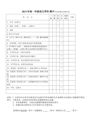 语文期中考试细目表