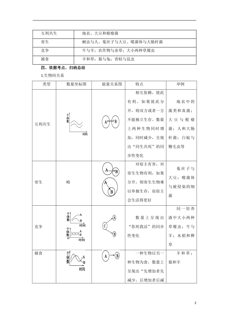 高中生物 5.1 群落的物种组成和优势种导学案 浙科版必修3_第2页