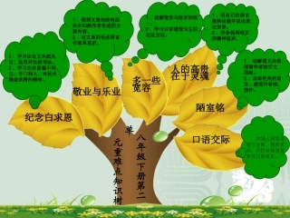 八年级下册第二单元重难点知识树