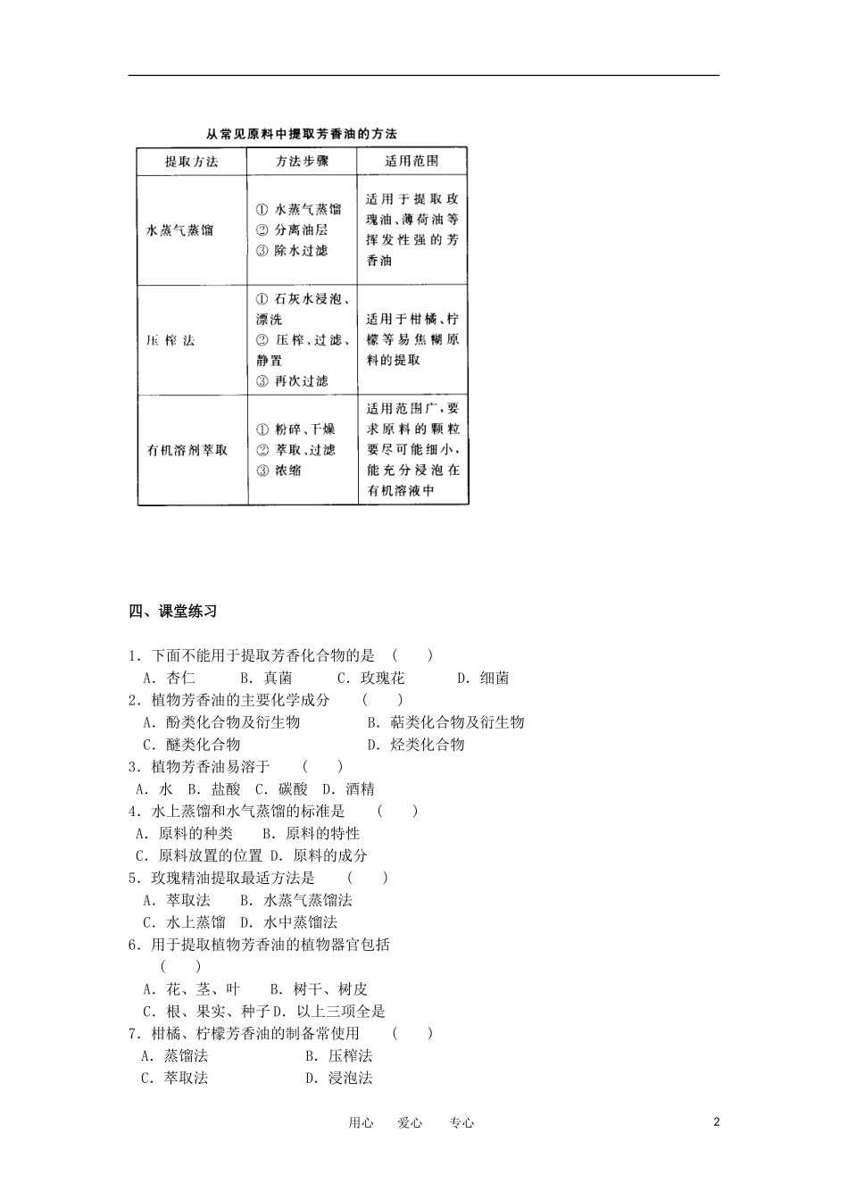 高中生物 6.1《植物芳香油的提取》学案 新人教版选修1_第2页