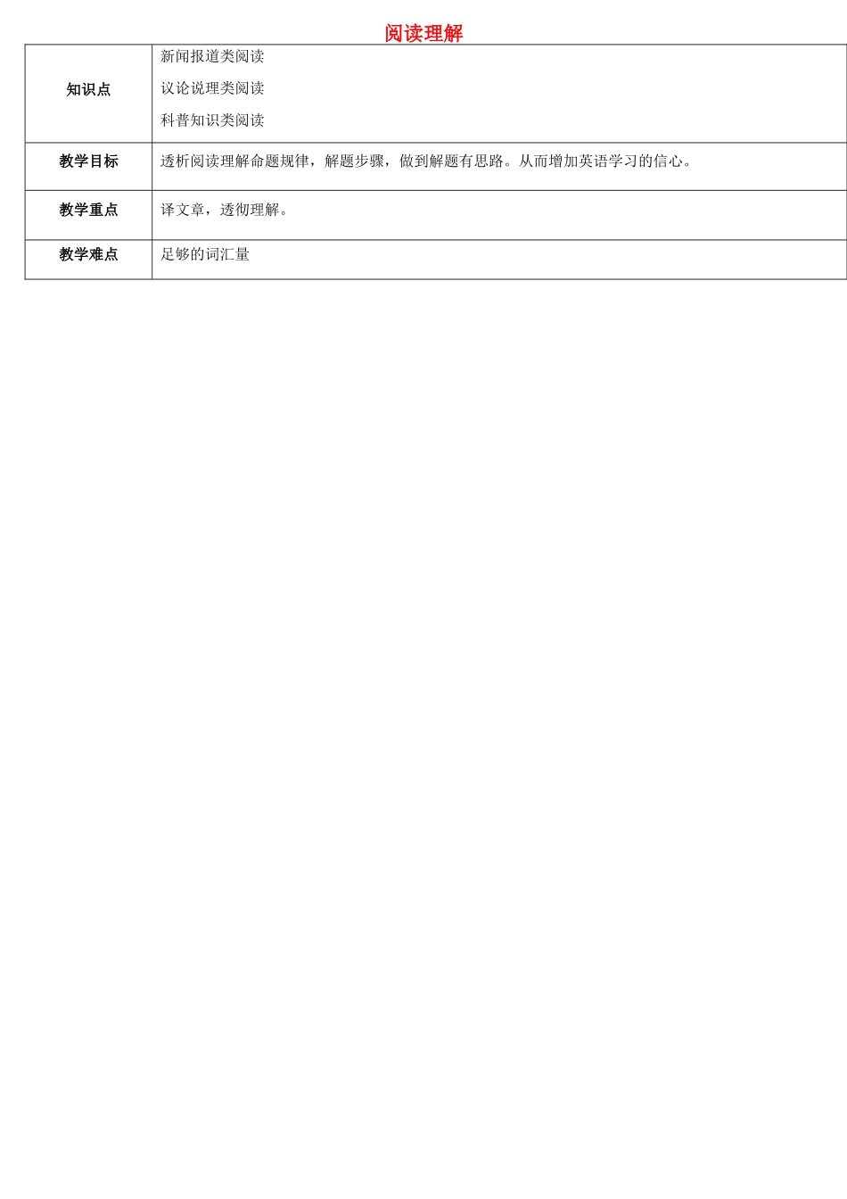 天津学大教育信息咨询有限公司中考英语专题复习 题型课程 阅读理解教案4 人教新目标版-人教新目标版初中九年级全册英语教案_第1页