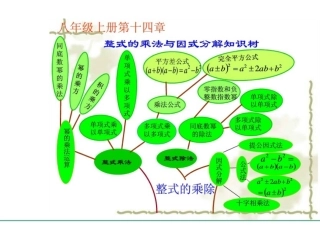 整式的乘法知识树