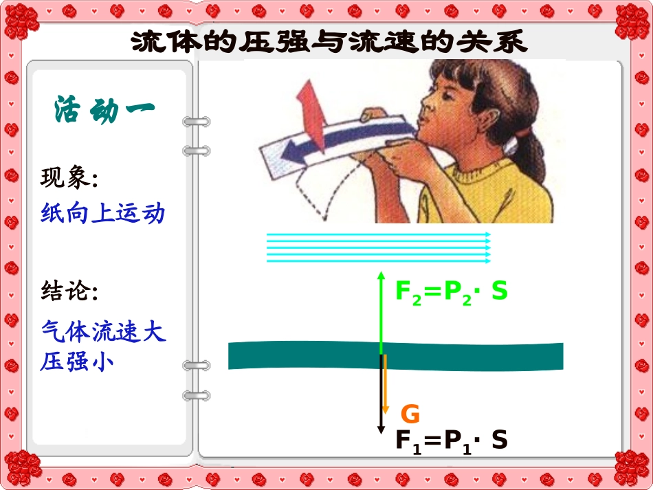 公开课(流体压强与流速的关系)_第3页