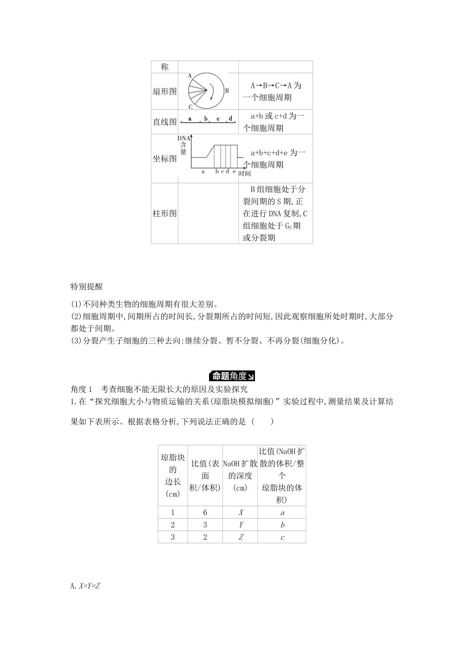 高考生物一轮复习 第4单元 细胞的生命历程 第11讲 细胞的增殖学案 苏教版-苏教版高三全册生物学案_第3页