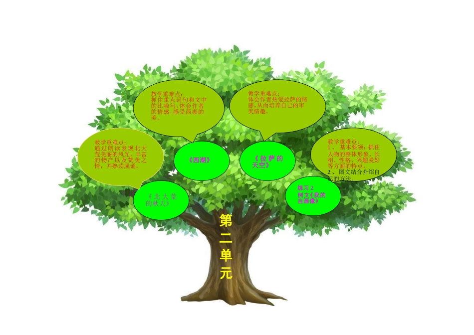 苏教版三年级上册第二单元重难点知识树_第1页