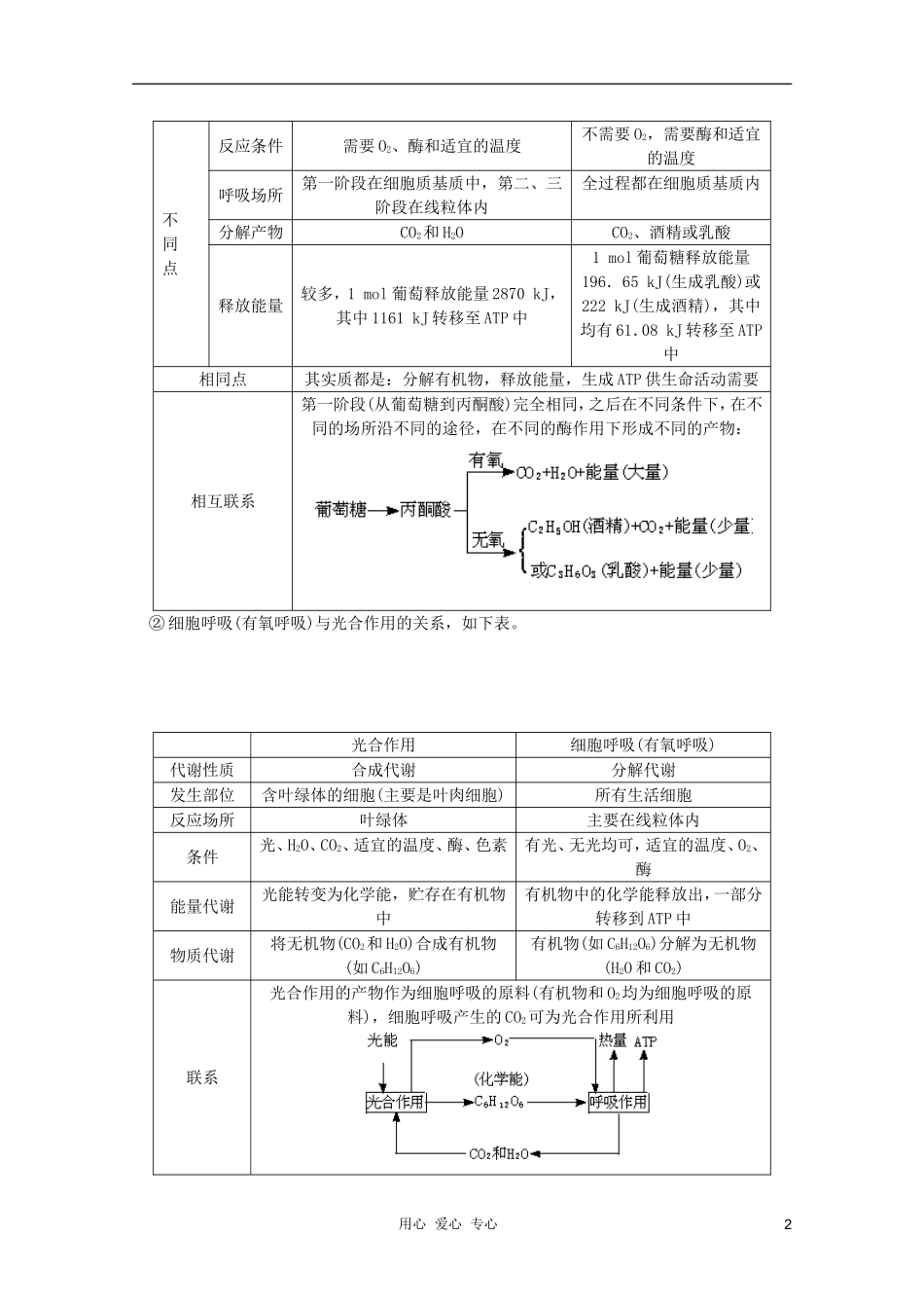 高中生物 第3章 细胞呼吸全套导学案 新人教版必修1_第2页