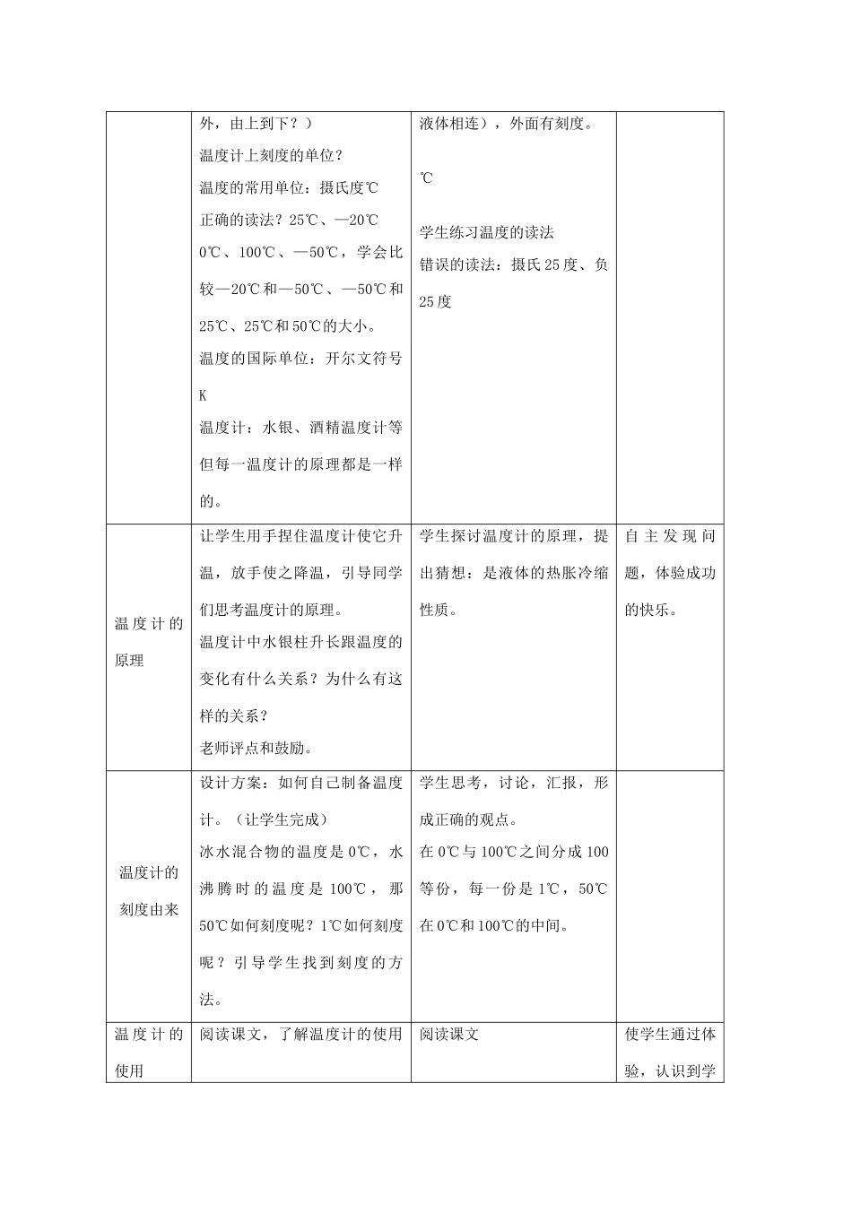 七年级科学上册《温度的测量》教案5 浙教版_第2页