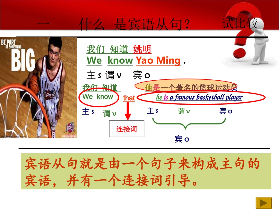 宾语从句PPT__第2页