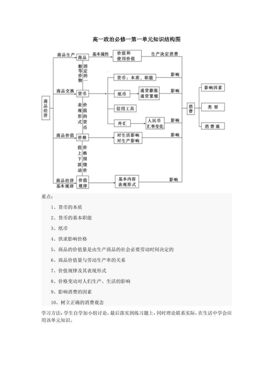 必修一第一单元知识结构图_第1页