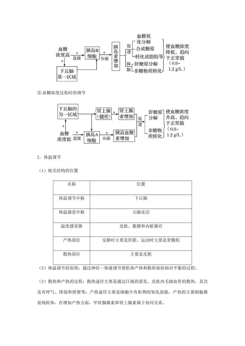 （全国通用）高考生物总复习《体液调节》专题突破学案-人教版高三全册生物学案_第3页