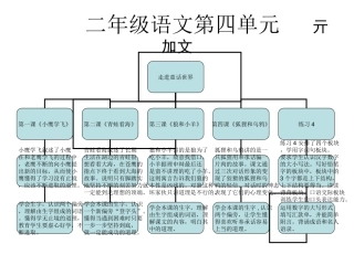 二年级语文第四单亓加文