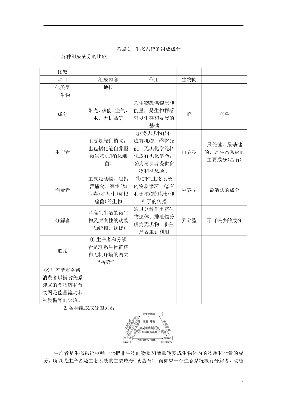 （江苏专用）高考生物一轮总复习 第11单元 生态系统及其保护 第1讲 生态系统的结构学案-人教版高三全册生物学案_第2页