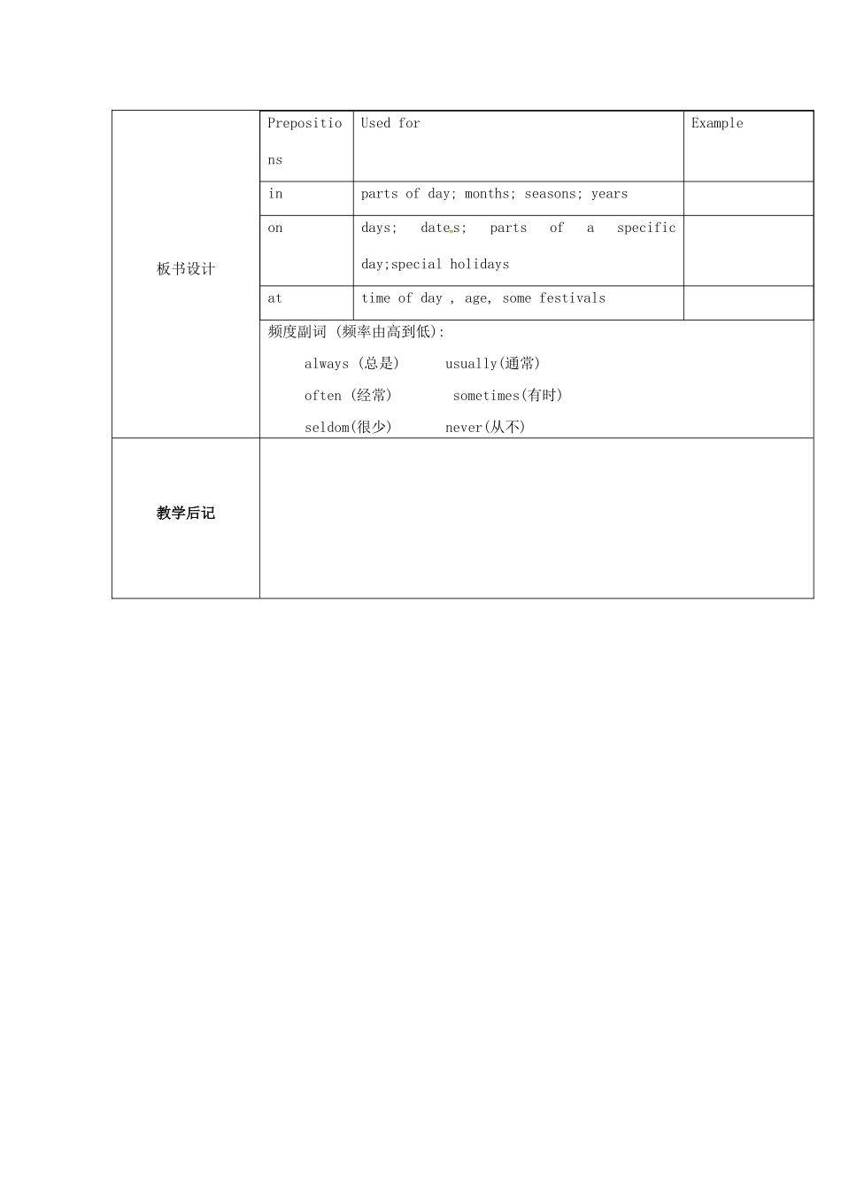 七年级英语上册 Unit 4 My day Grammar Prepositions of time教案 （新版）牛津版-（新版）牛津版初中七年级上册英语教案_第3页