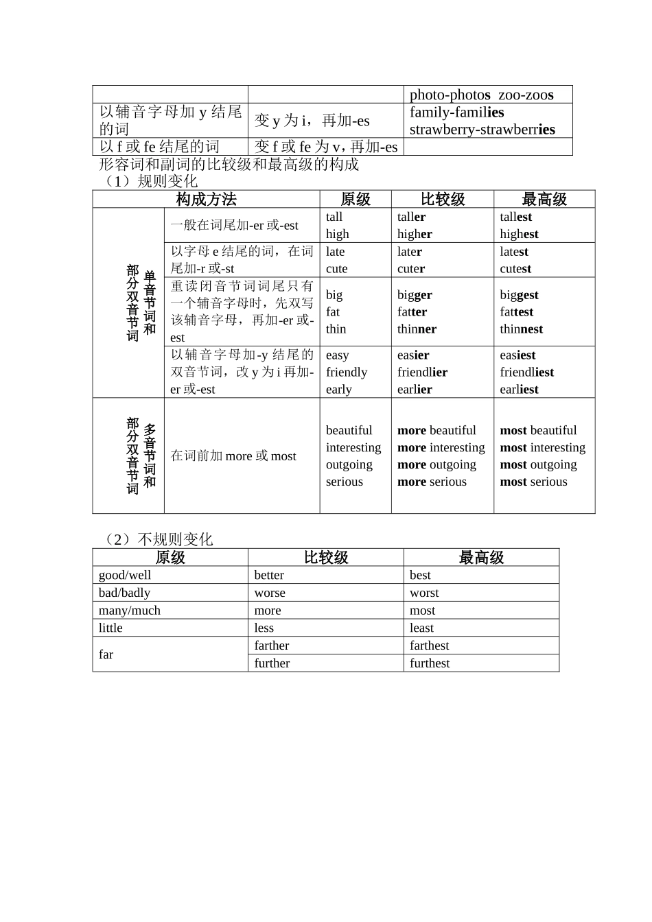 英语中各种变化规则_第2页