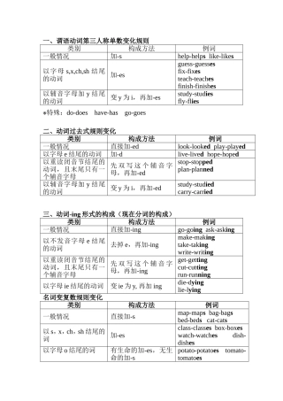 英语中各种变化规则