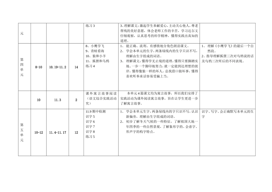 二上教学进度和计划_第2页