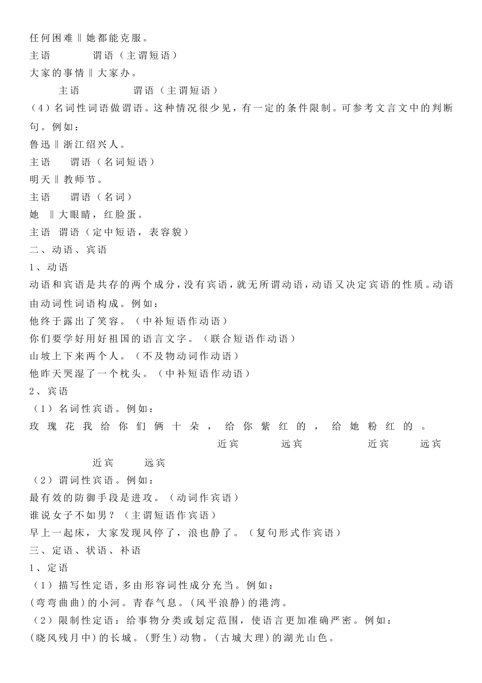 句子成分划分口诀_第2页