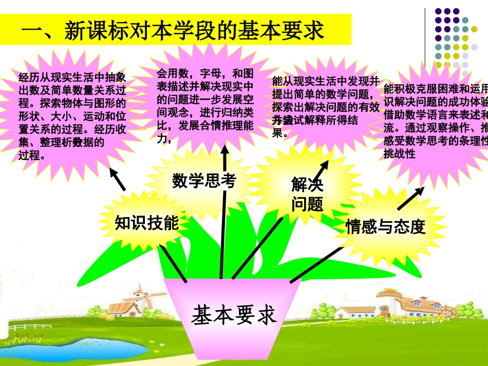分数乘法知识树李国芳_第3页