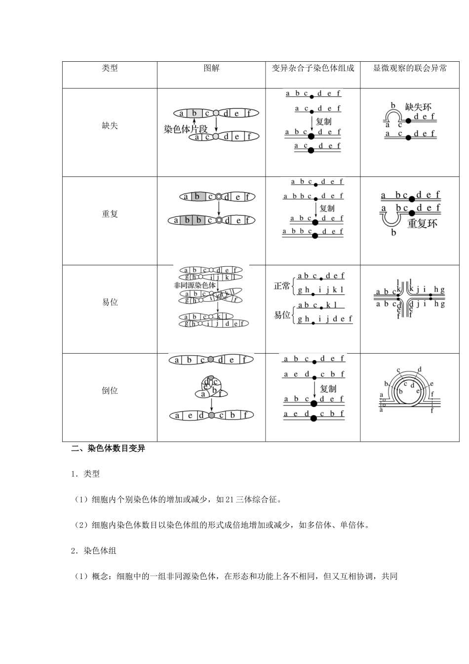 （全国通用）高考生物总复习《染色体变异》专题突破学案-人教版高三全册生物学案_第2页