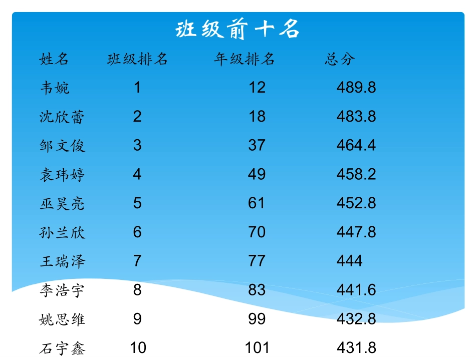 八二班第一次家长会_第3页