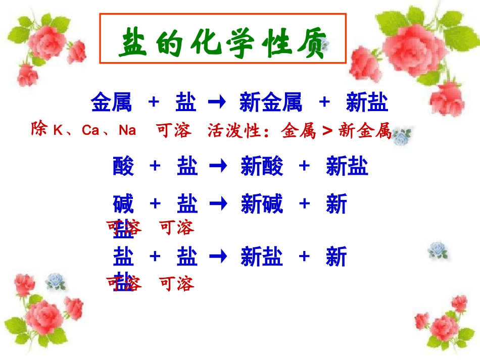 几种常见的盐（简）_第2页